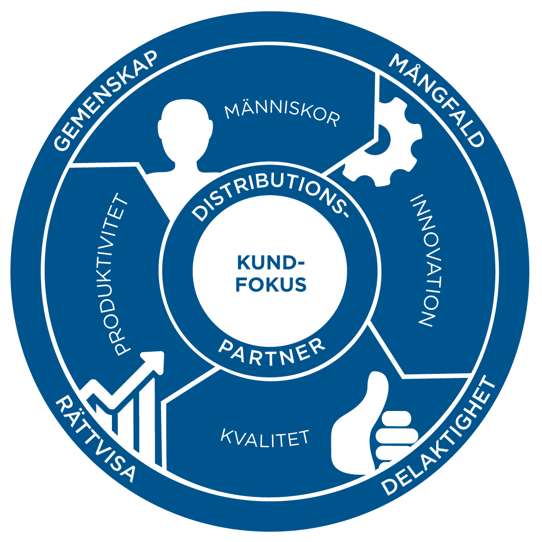 Swedish_FC_Company_Values_1080x1080 Swedish_FC_Company_Values_1080x1080